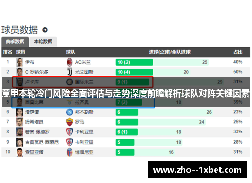 意甲本轮冷门风险全面评估与走势深度前瞻解析球队对阵关键因素