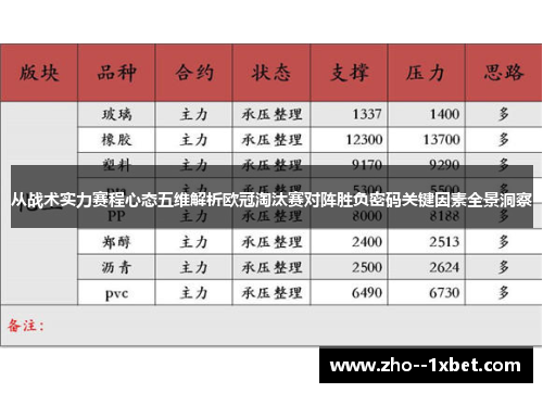 从战术实力赛程心态五维解析欧冠淘汰赛对阵胜负密码关键因素全景洞察