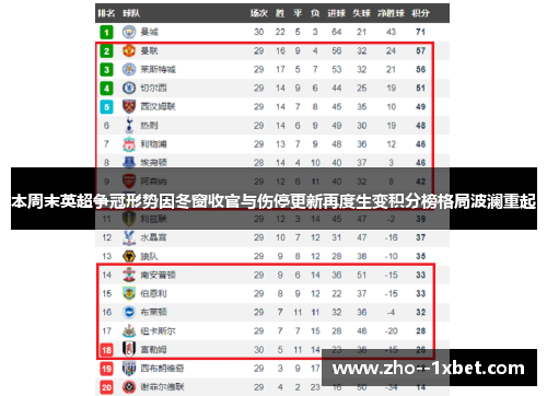 本周末英超争冠形势因冬窗收官与伤停更新再度生变积分榜格局波澜重起