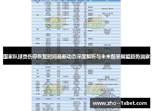 国家队球员伤停恢复时间最新动态深度解析与未来前景展望趋势洞察 国家队球员伤停恢复时间最新动态深度解析与未来前景展望趋势洞察