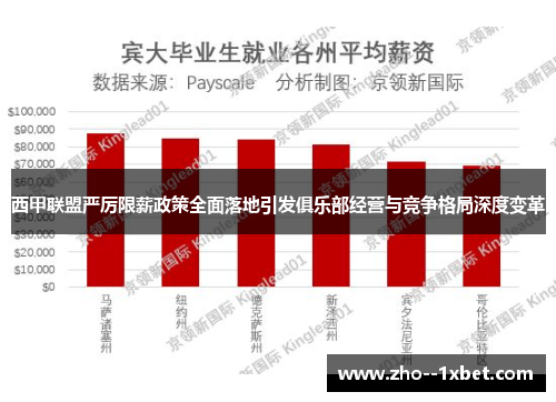 西甲联盟严厉限薪政策全面落地引发俱乐部经营与竞争格局深度变革 西甲联盟严厉限薪政策全面落地引发俱乐部经营与竞争格局深度变革