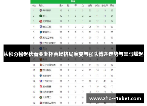 从积分榜起伏看亚洲杯赛场格局演变与强队博弈走势与黑马崛起