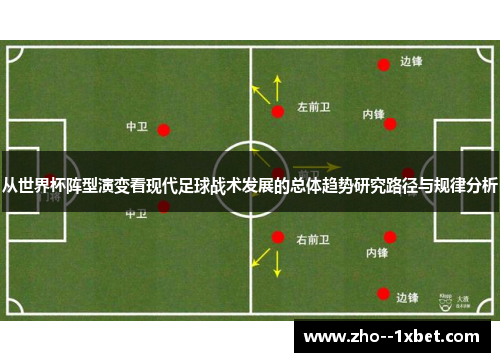 从世界杯阵型演变看现代足球战术发展的总体趋势研究路径与规律分析