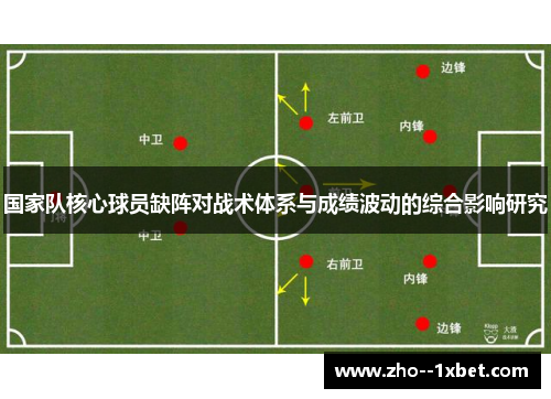 国家队核心球员缺阵对战术体系与成绩波动的综合影响研究