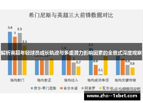 解析英超年轻球员成长轨迹与多重潜力影响因素的全景式深度观察 解析英超年轻球员成长轨迹与多重潜力影响因素的全景式深度观察