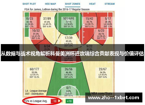 从数据与战术视角解析科曼美洲杯进攻端综合贡献表现与价值评估 从数据与战术视角解析科曼美洲杯进攻端综合贡献表现与价值评估