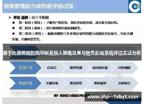 基于比赛数据的西甲联赛换人策略效果与胜负影响系统评估实证分析