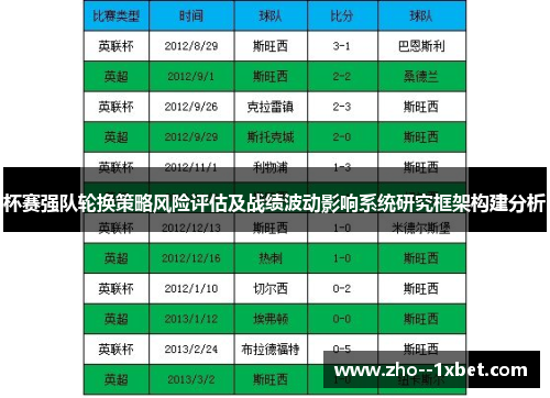 杯赛强队轮换策略风险评估及战绩波动影响系统研究框架构建分析 杯赛强队轮换策略风险评估及战绩波动影响系统研究框架构建分析