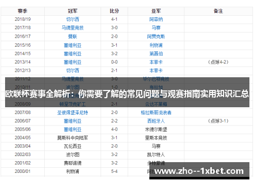 欧联杯赛事全解析：你需要了解的常见问题与观赛指南实用知识汇总
