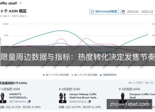 限量周边数据与指标:热度转化决定发售节奏 限量周边数据与指标:热度转化决定发售节奏