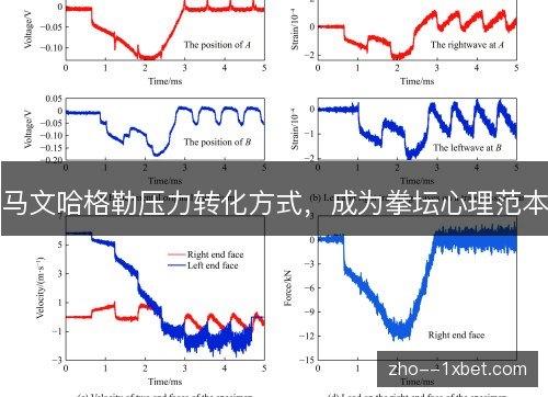 马文哈格勒压力转化方式,成为拳坛心理范本 马文哈格勒压力转化方式,成为拳坛心理范本